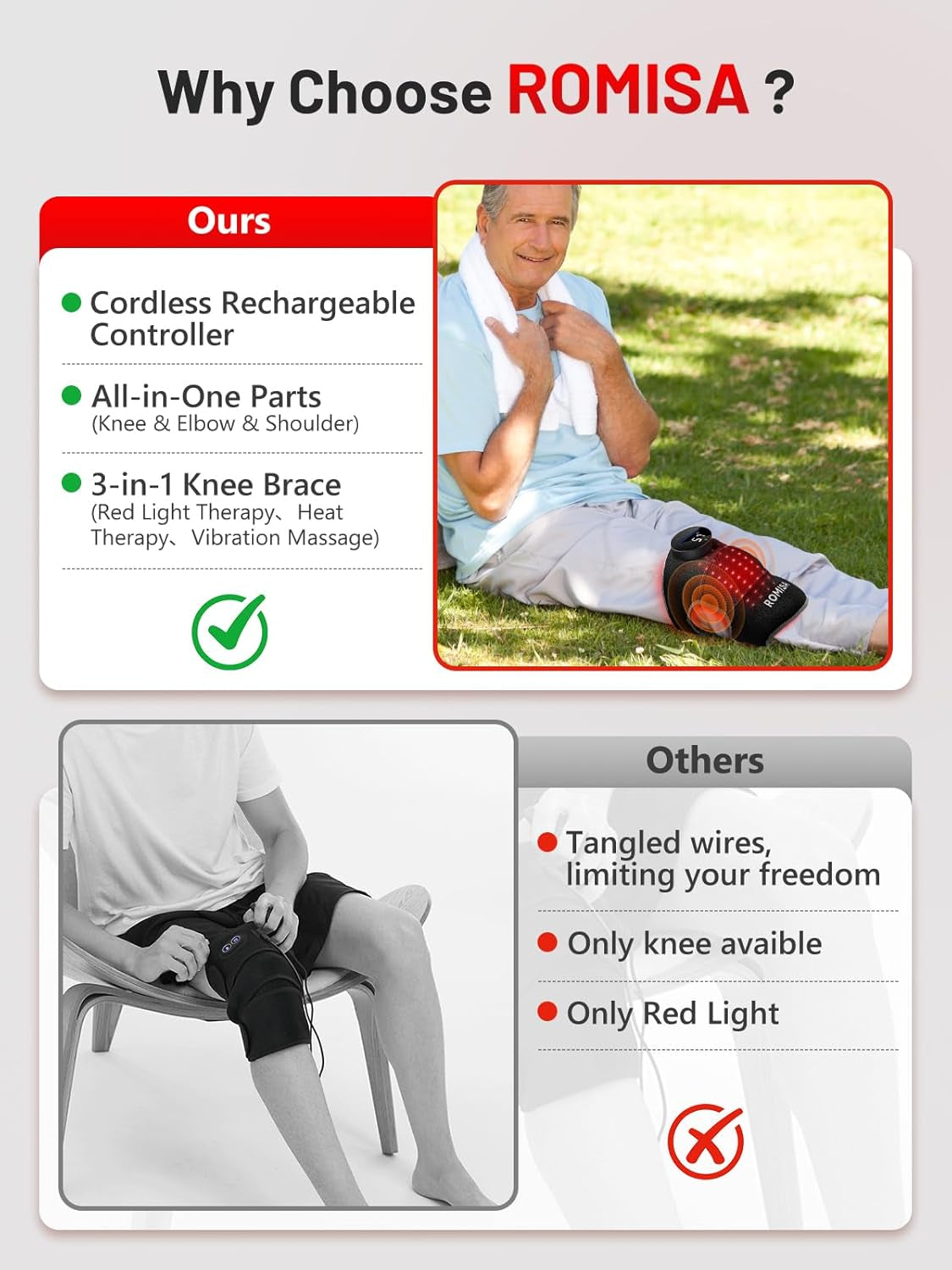 Red Light Therapy Knee Brace with Heat & Massage, Cordless Rechargeable Controller, 20Min Auto Timer, 660Nm & 850Nm near Infrared Light Therapy Device for Knee/Elbow/Shoulder, for Women Men.